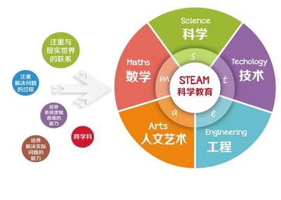 少兒編程品牌‘編玩邊學’市場定位深度解讀與技術推廣策略