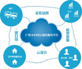 廣西3D打印技術研發及推廣應用中心的技術推廣之路