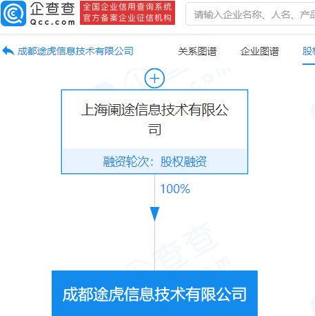 途虎養(yǎng)車網(wǎng)進(jìn)軍新領(lǐng)域 成立注冊資本1億元的信息技術(shù)公司，拓展票務(wù)代理服務(wù)